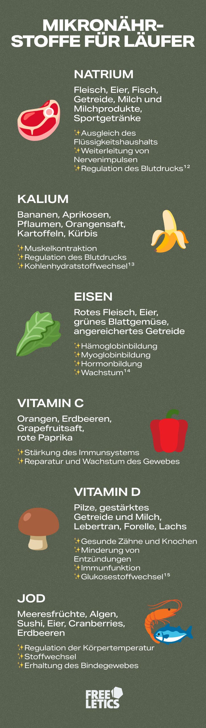 [de] Nutrition for Runners_infographic.jpg